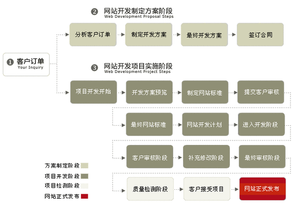 如何做一個(gè)企業(yè)網(wǎng)站（做企業(yè)網(wǎng)站的步驟）
