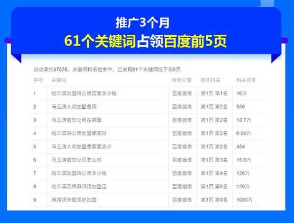 如何實現(xiàn)網(wǎng)站的快速排名（如何讓自己的網(wǎng)站快速排名）