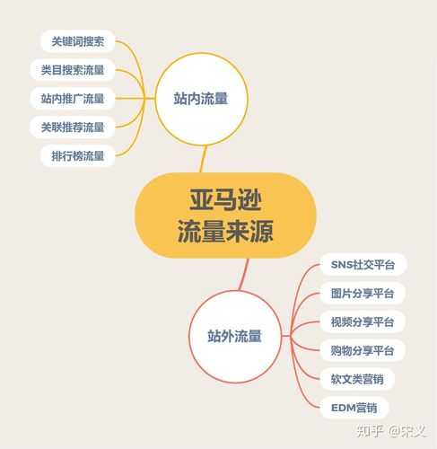 網(wǎng)站流量的來源（網(wǎng)站流量的來源包括）