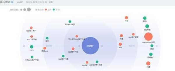 做網站為什么要做需求分析（做網站的第一步為什么要做需求分析）