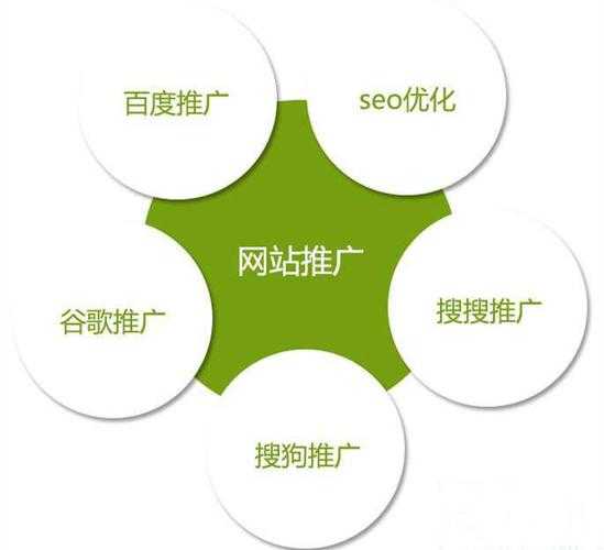 怎樣做好網(wǎng)絡(luò)seo推廣（怎樣做好網(wǎng)絡(luò)seo推廣工作）