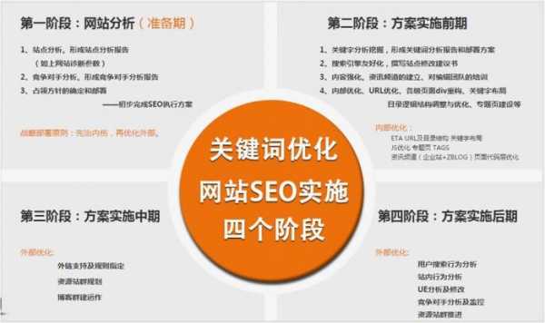 學seo的基礎（seo學起來難嗎）