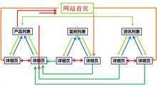 內(nèi)鏈接包括什么（內(nèi)連接包括）