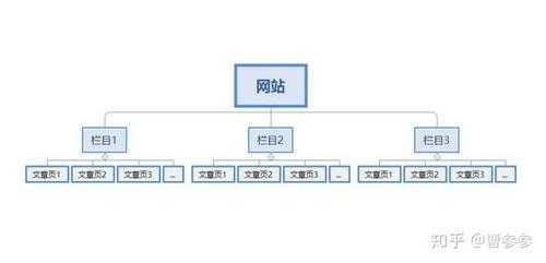 網(wǎng)站結(jié)構(gòu)和頁面seo優(yōu)化需要掌握的細節(jié)有哪些呢（網(wǎng)站頁面結(jié)構(gòu)設(shè)計）