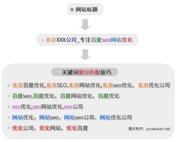 seo網(wǎng)站結(jié)構(gòu)如何優(yōu)化（網(wǎng)站seo的主要優(yōu)化內(nèi)容）