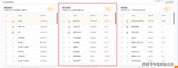 關鍵詞快速排名怎么操作的（關鍵詞排名關鍵詞快速排名）