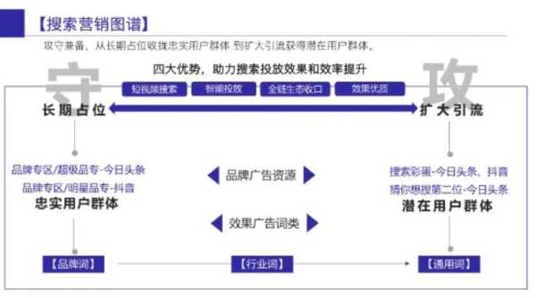 單頁(yè)面seo怎么做（單頁(yè)面seo搜索引擎優(yōu)化）