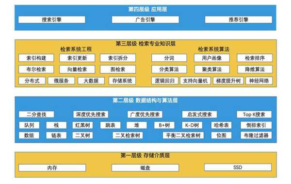 搜索引擎技術(shù)采用什么方式幫助用戶查找信息（搜索引擎一般采用什么方式獲取信息）