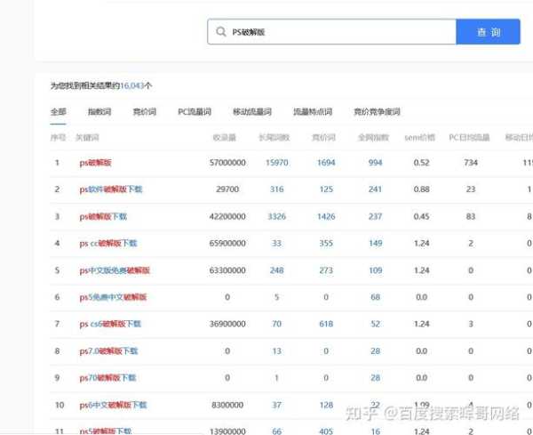 怎樣讓關(guān)鍵詞排名靠前（關(guān)鍵詞怎么排名靠前）