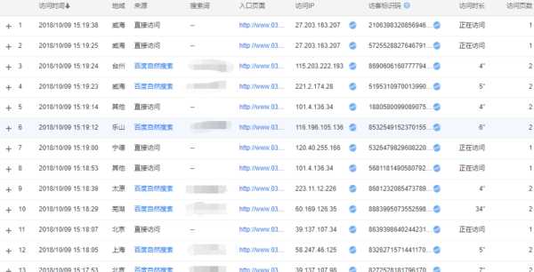 如何查看網站是否被百度監(jiān)控（怎么看網站有沒有被攻擊）