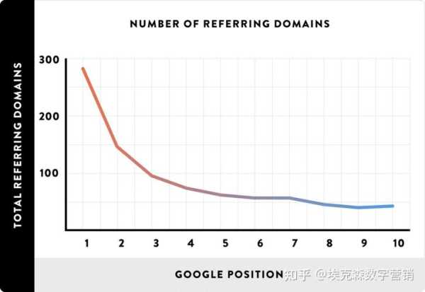 反向鏈接算法（反向鏈接數(shù)怎么查詢）