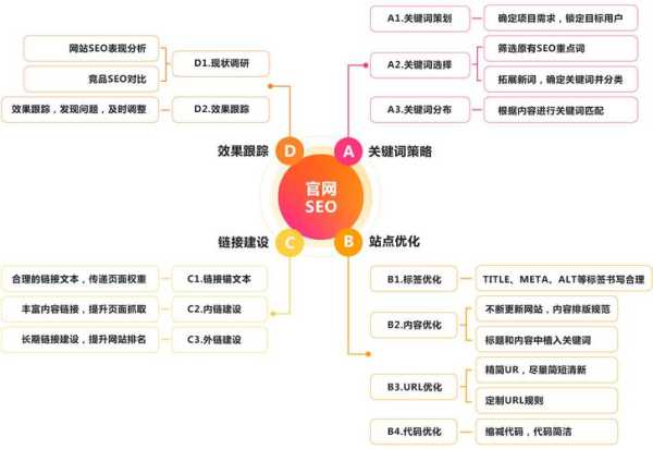 做seo需要什么技能（做seo需要什么技能和能力）