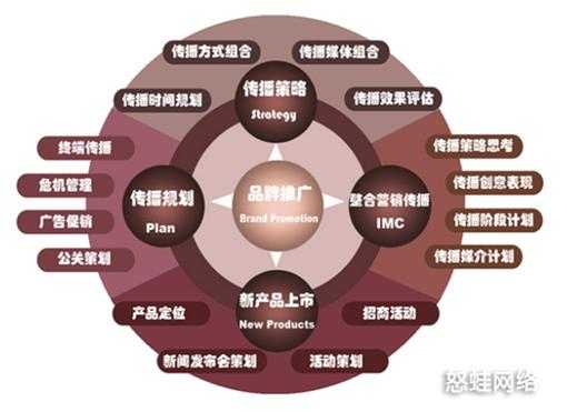 網(wǎng)絡(luò)推廣對(duì)企業(yè)還有哪些作用（網(wǎng)絡(luò)推廣對(duì)企業(yè)還有哪些作用和意義）