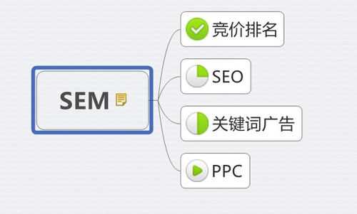 為什么要學(xué)搜索引擎營(yíng)銷（為什么要被搜索引擎收錄）