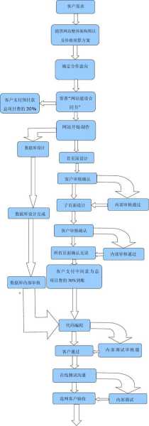 簡述企業(yè)網(wǎng)站建設的流程（簡述企業(yè)網(wǎng)站建設的流程和方法）