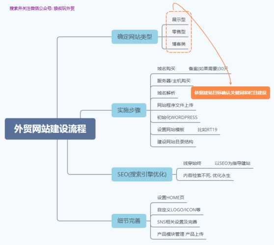 做seo的基礎(chǔ)步驟是什么意思（seo零基礎(chǔ)教學(xué)視頻）