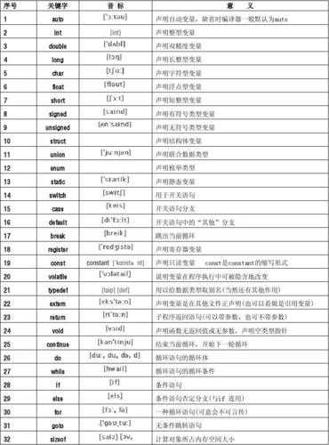 關(guān)鍵詞的分類(lèi)有哪些,分別是什么（關(guān)鍵詞及其分類(lèi)）
