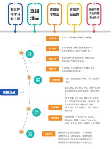 小白網(wǎng)站優(yōu)化工作前需做什么（小白網(wǎng)站優(yōu)化工作前需做什么準(zhǔn)備）
