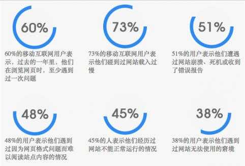 影響網(wǎng)頁站點的速度有哪些（影響網(wǎng)站速度的因素）