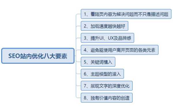 SEO優(yōu)化內(nèi)容需要做好什么？（seo需要優(yōu)化哪些內(nèi)容）