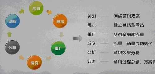 在網(wǎng)站優(yōu)化中關(guān)鍵詞不包括（網(wǎng)站優(yōu)化關(guān)鍵詞工作表）