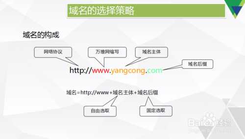 在網(wǎng)站優(yōu)化中如何選擇老域名（網(wǎng)站域名怎么選擇）