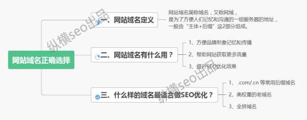域名對seo的影響（域名對seo的影響大嗎）